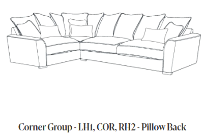 LH1, COR, RH2